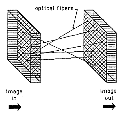 Fig 10a