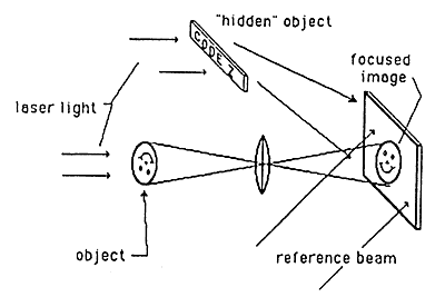 Fig 12