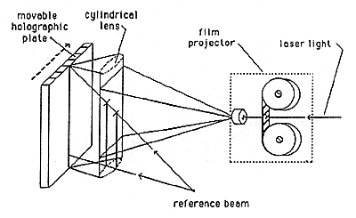 Fig 13