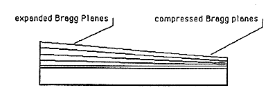 Fig 16