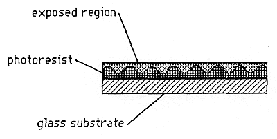 Fig 2a