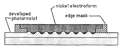 Fig 2a