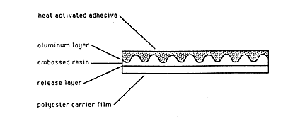 Fig 5