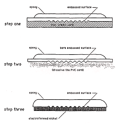 Fig 9