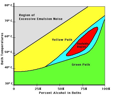 Figure #3