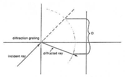 Fig 12