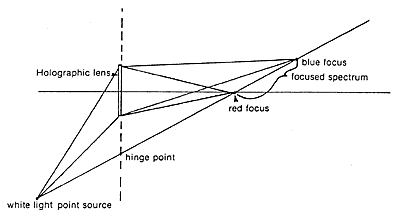 Fig 13