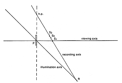 Fig 5