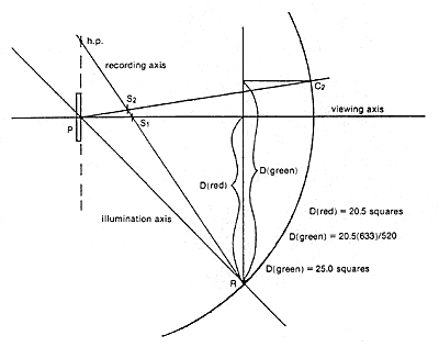 Fig 9