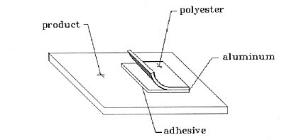 Fig. 1: Typical Holographic Security Label