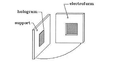 Fig. 4: Separate the Electroform from the Hologram