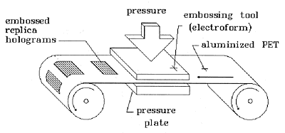 Fig. 6: Use the Electroform as an Embossing Tool