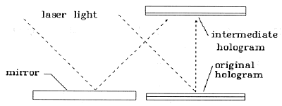 Fig. 8: Two-Step Copying--First-Step